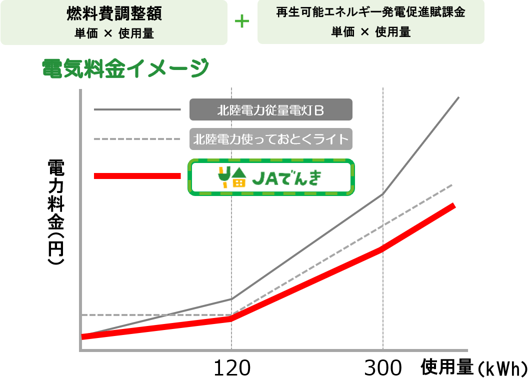 料金メニュー3